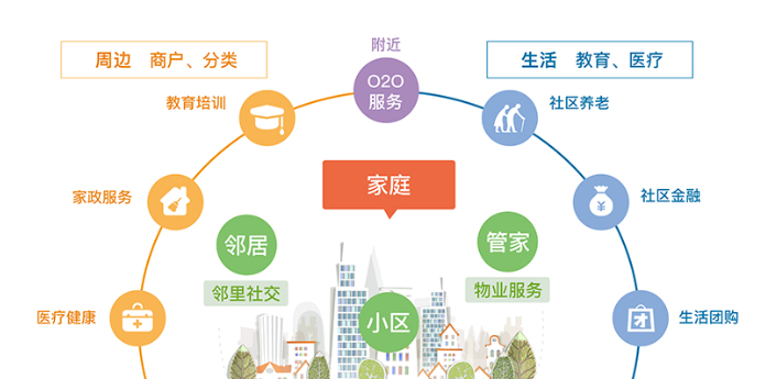 杭州智慧小區(qū)建設(shè)方案誰(shuí)家好？